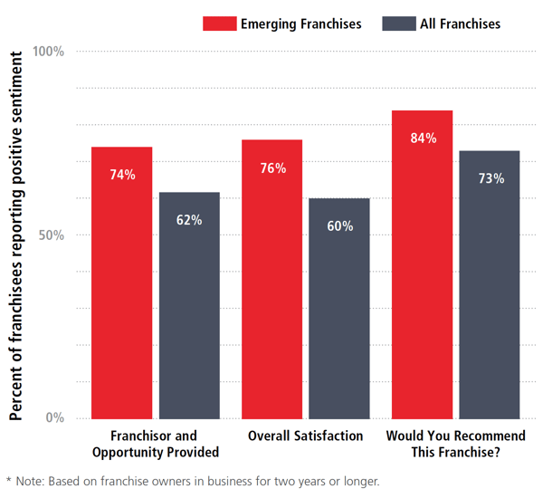 emerging-satisfaction-graph-1